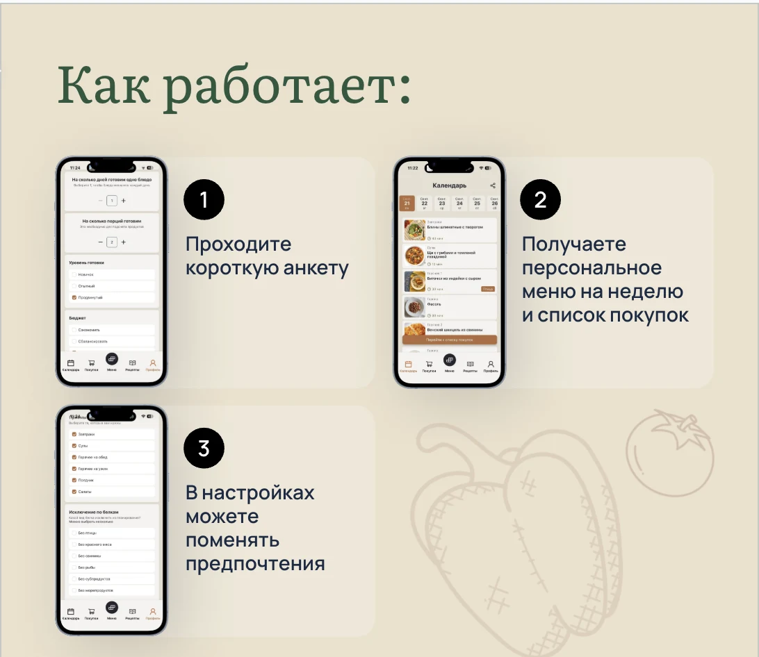 Как работает: проходите анкету, получаете меню и список покупок, меняете предпочтения в настройках
